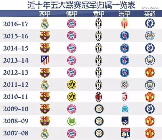 回馈球迷的